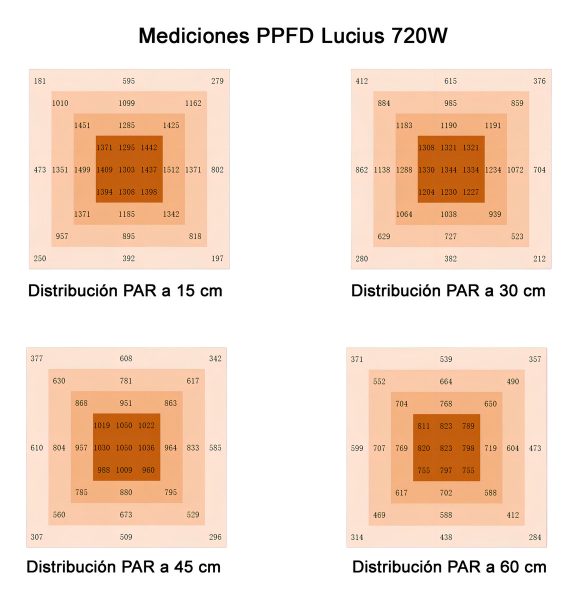 Panel Para Cultivo Interior Lucius 720w Color De La Luz Blanco - Imagen 9
