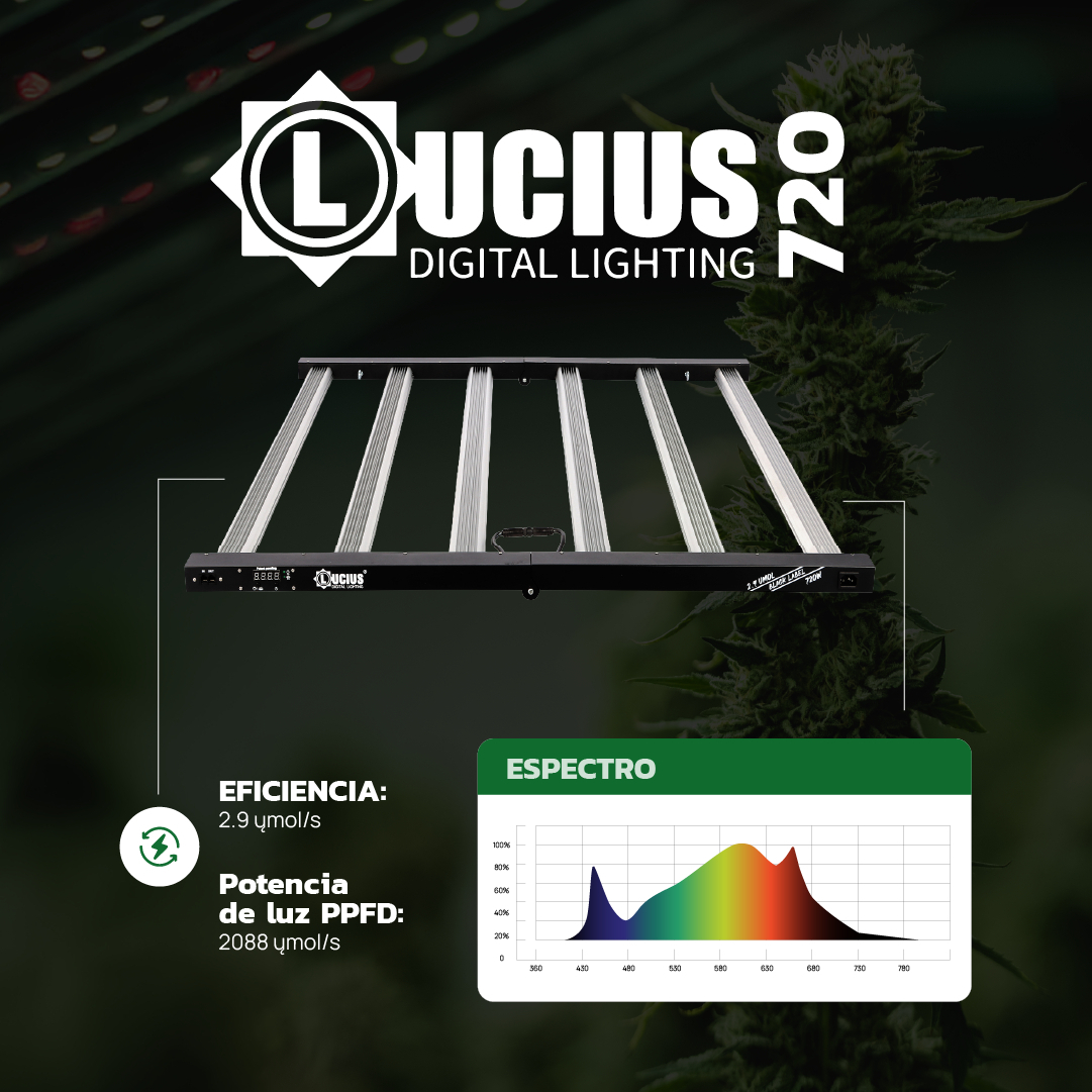 Panel Para Cultivo Interior Lucius 720w Color De La Luz Blanco - Imagen 11